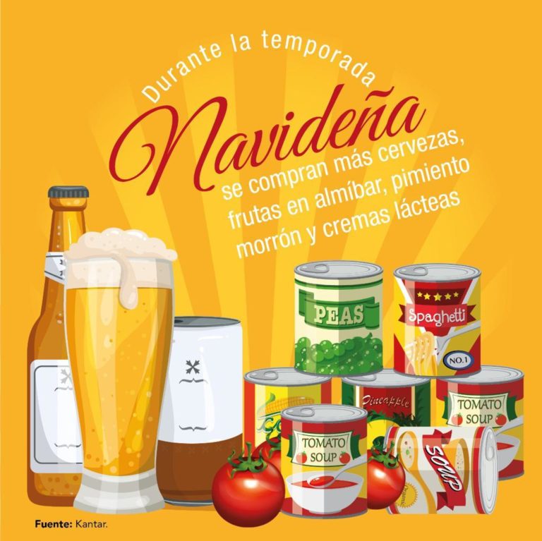 En diciembre, más consumo, más gasto… más peso