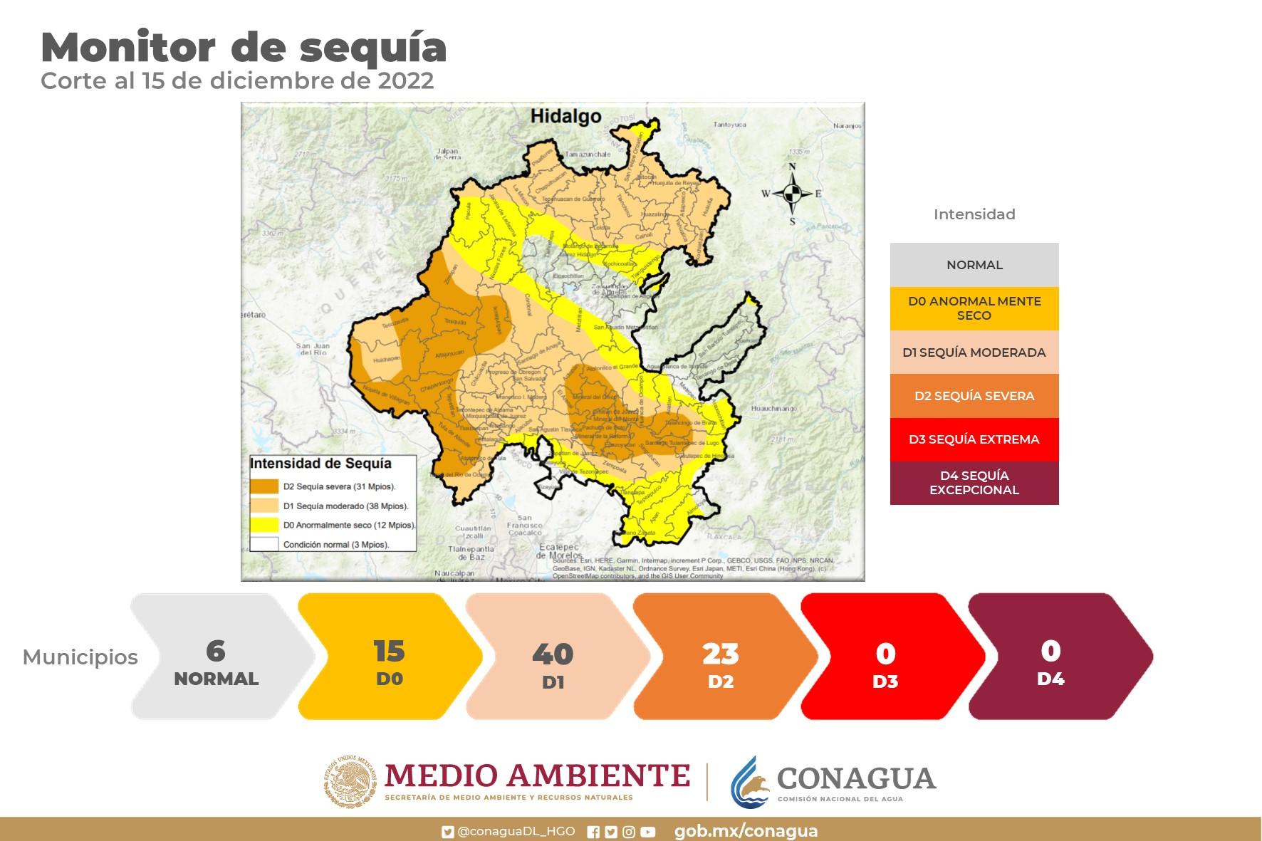 CONAGUA reporta 23 municipios en condiciones de sequía severa