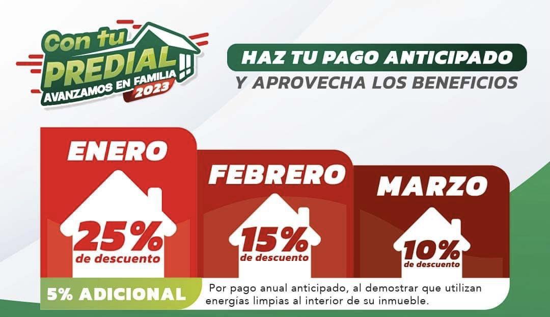 Descuentos por pago anticipado del predial