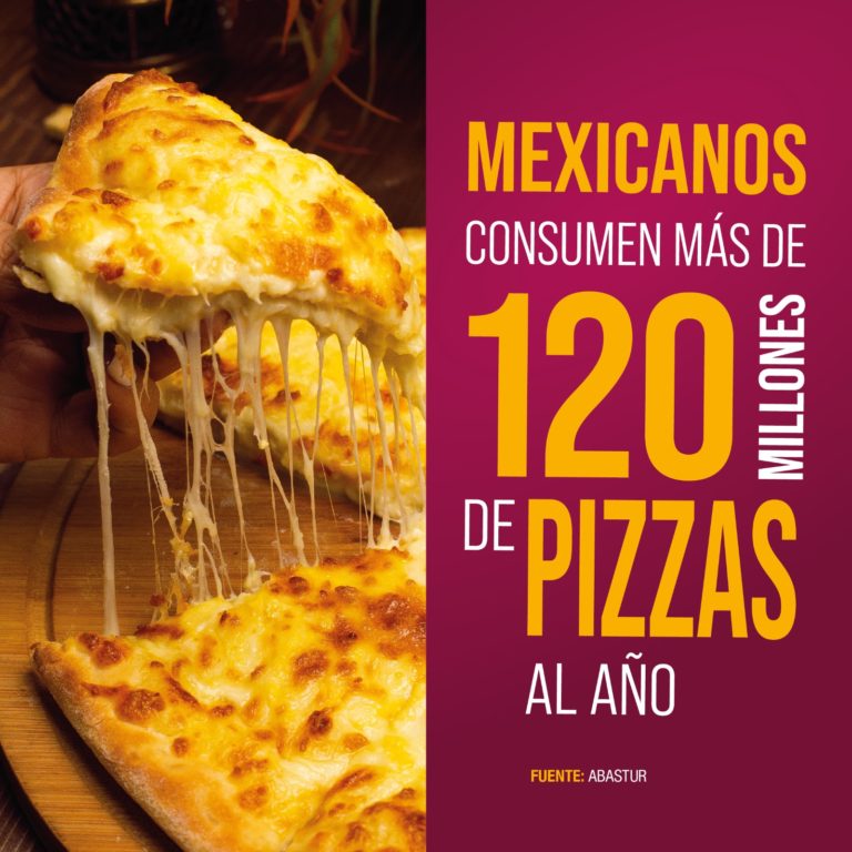 Las y los mexicanos consumen más de 120 millones de pizzas al año Las y los mexicanos consumen más de 120 millones de pizzas al año
