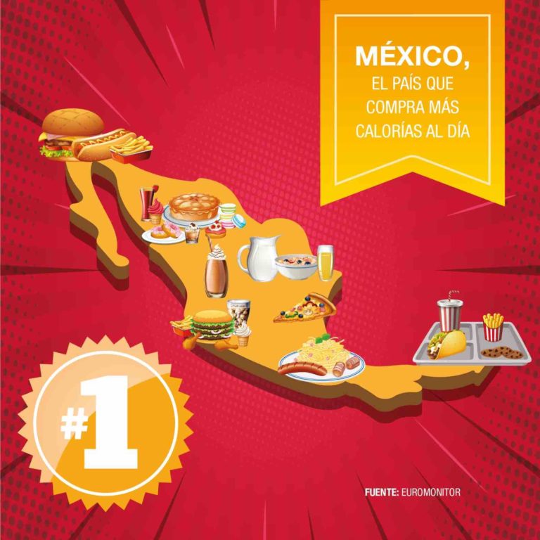 Mexicanos, campeones en consumo de calorías Mexicanos, campeones en consumo de calorías