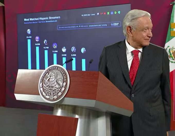 No estoy influyendo en el proceso electoral, afirma AMLO No estoy influyendo en el proceso electoral, afirma AMLO