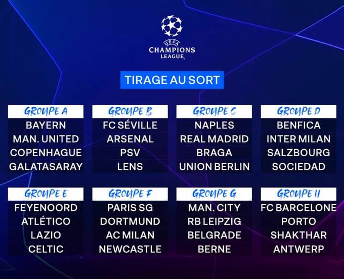 Así quedaron los grupos de la Champions 2023-2024 Así quedaron los grupos de la Champions 2023-2024