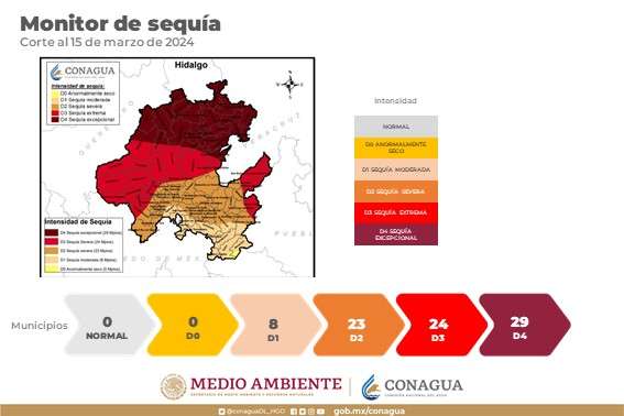 Sequía excepcional en 29 municipios de Hidalgo